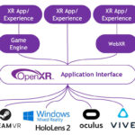 SteamVR получила поддержку OpenXR 1.0