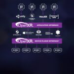 Khronos начала сертификацию решений на совместимость с OpenXR