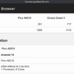 Следующие очки Pico протестировали в Geekbench