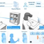 Проект Reality Proxy предложил интерфейс смешанной реальности для далёких физических объектов