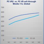 Sony начнёт массовое производство PS VR2 в 2022 году, а продажи в 2023-м