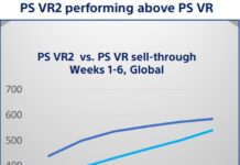 PlayStation VR2: OLED-дисплей с разрешением 4K и слежение за вашим взглядом