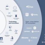 SDK Snapdragon Spaces получил набор новых функций для Unity и Unreal