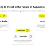 Snap сокращает персонал и проекты, чтобы больше инвестировать в дополненную реальность