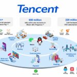Tencent передумала выпускать устройства для виара и сокращает иммерсивный отдел