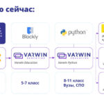 Разрабатывать иммерсивные проекты в Varwin теперь можно на Python