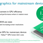 Новые мобильные чипы ARM Mali обеспечат смартфоны лучшей поддержкой дополненной и виртуальной реальности