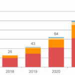CCS Insight: в 2021 году поставки ДР/ВР-очков составят 99 млн единиц