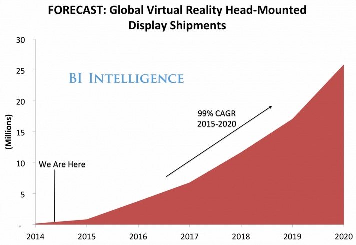 BI VR