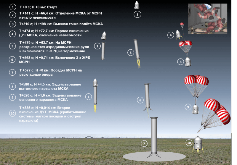 Flight-scheme