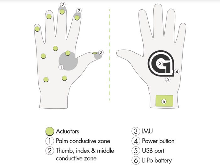 GloveOne-VR-Outline
