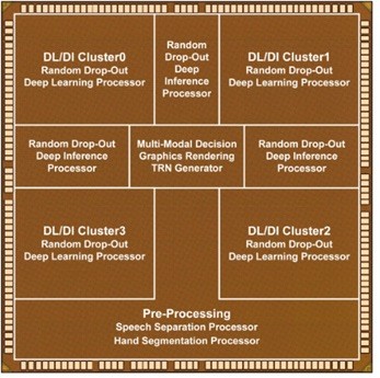 K-Glass 3 processor