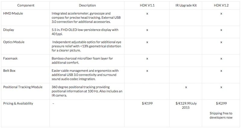 OSVR HDK