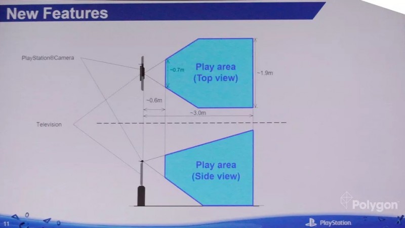 PSVR tracking