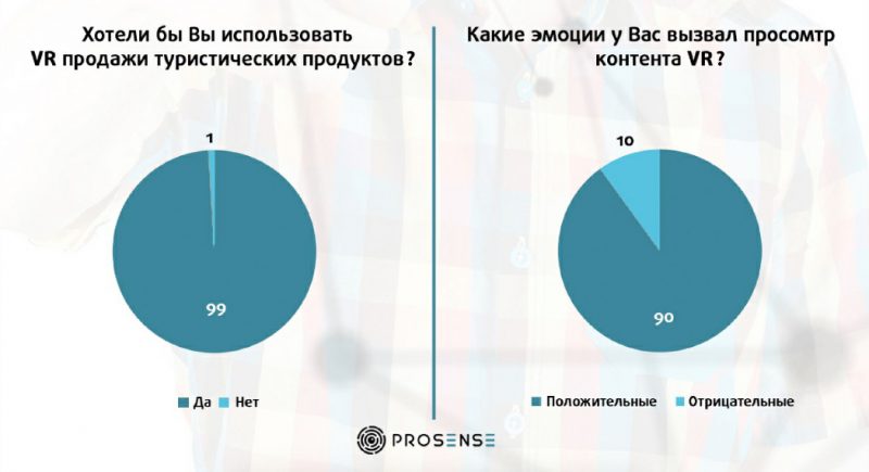 Prosense 2