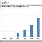 Tractica: к 2022 году ежегодные поставки смарт-очков дополненной реальности достигнут 22,8 млн единиц