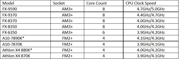 VR Ready CPU AMD