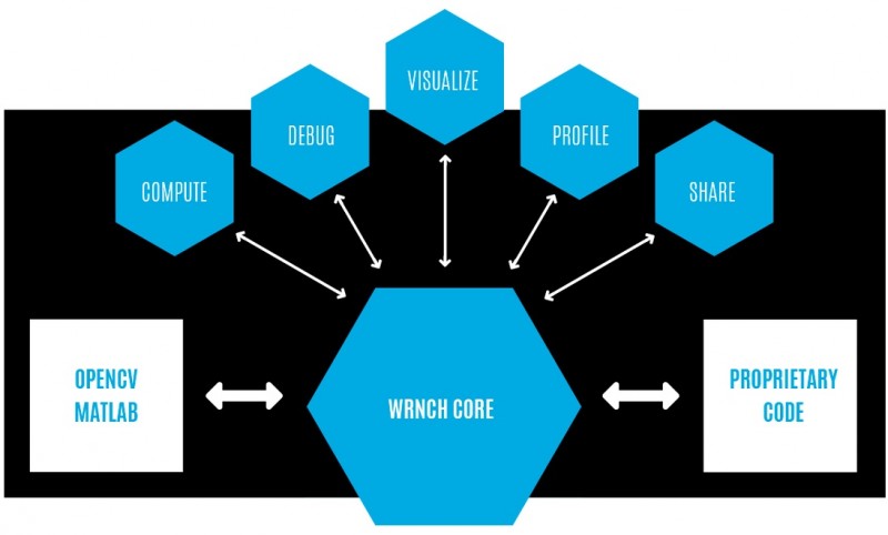 Wrnch Tech