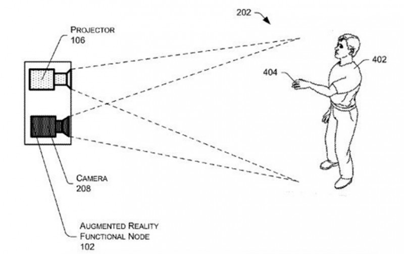 amazon projection ar