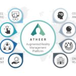 Atheer поглотила Flype, автора платформы контекстуального информирования специалистов