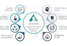 Atheer поглотила Flype, автора платформы контекстуального информирования специалистов
