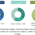 MarketsandMarkets: в 2022 году рынок дополненной реальности превысит $117 миллиардов