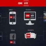 CNN открыла платформу для сюжетов в формате 360 градусов