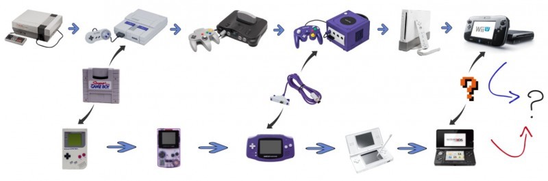 evolution nintendo
