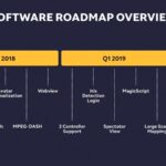 Развитие Lumin 2018-2019: официальные планы Magic Leap