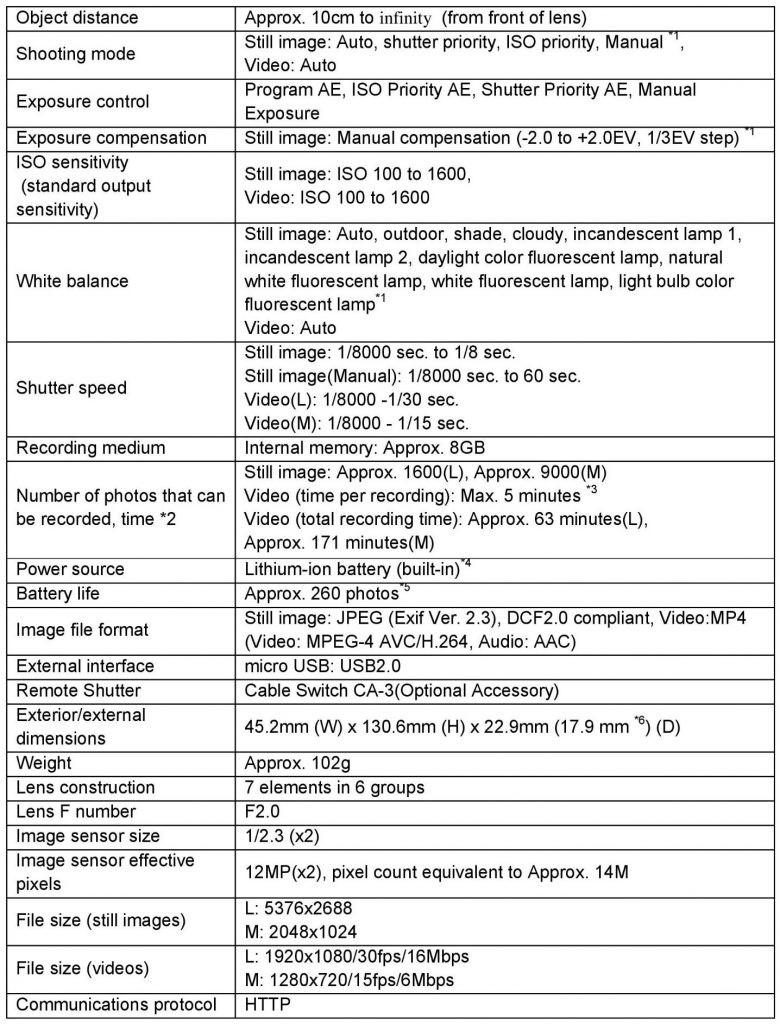 ricoh-theta-sc