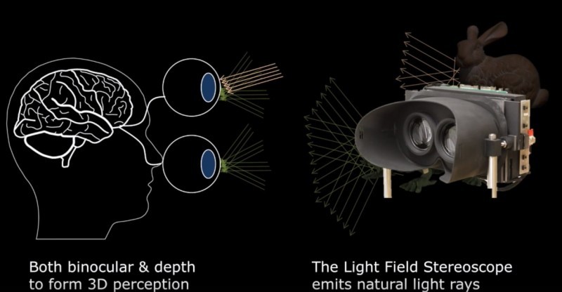 stanford-light-field-hmd-4