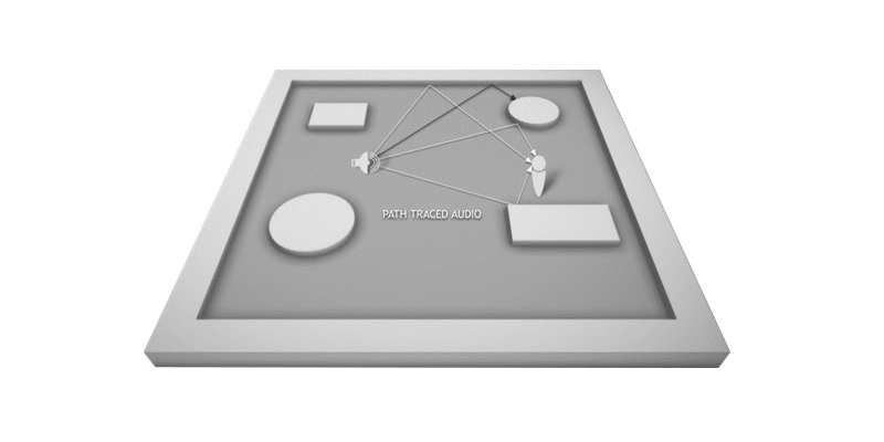 vrworks-audio-plan