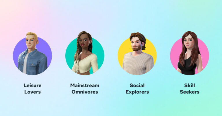 Четыре сегмента аудитории Quest: кто эти люди и что с ними делать