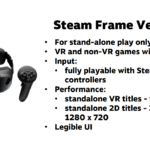 Стали известны требования для сертификации приложений под Steam Frame