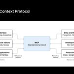 Cognitive3D представила решение для пространственной аналитики с помощью больших языковых моделей