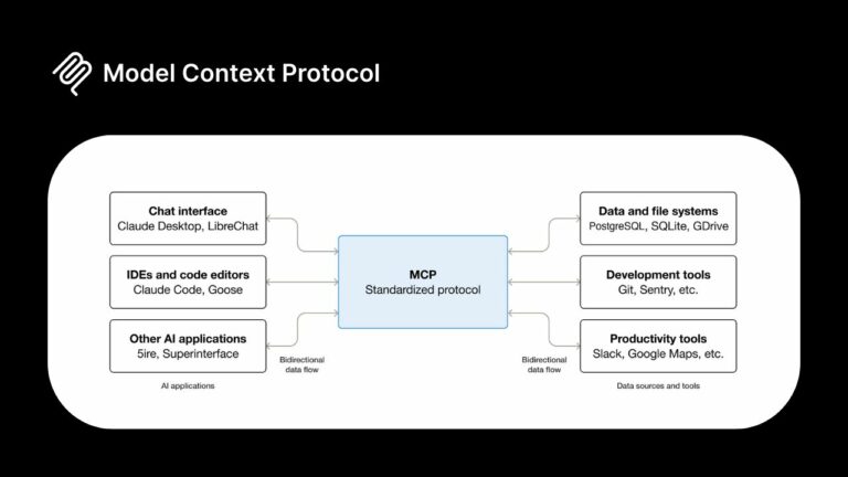 Cognitive3D представила решение для пространственной аналитики с помощью больших языковых моделей
