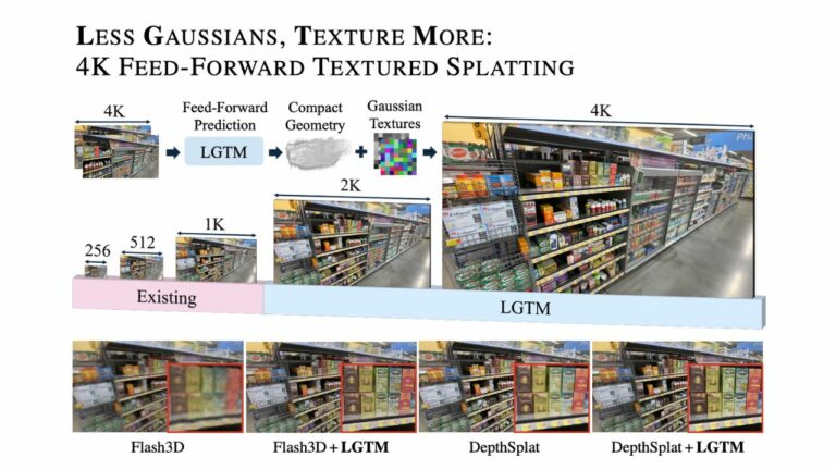 Новая двухсетевая архитектура LGTM поможет ускорить высококачественный рендеринг гауссиан
