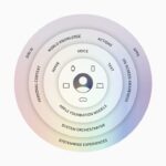 Apple рассказала, чем новая Siri AI порадует пользователей Vision Pro
