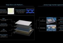 Mojo Vision получила почти $24 млн на разработку дисплеев microLED для армии США