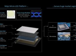 Mojo Vision получила почти $24 млн на разработку дисплеев microLED для армии США