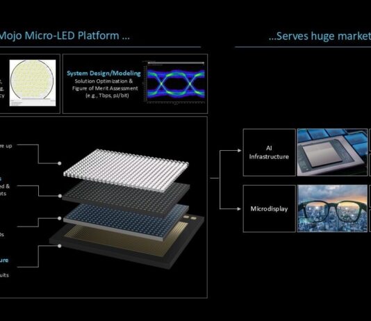 Mojo Vision получила почти $24 млн на разработку дисплеев microLED для армии США